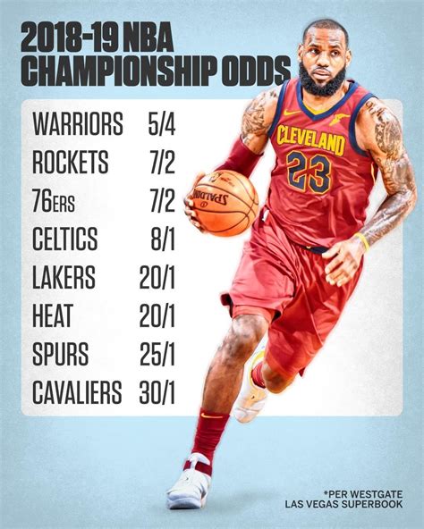 knicks odds to win nba championship